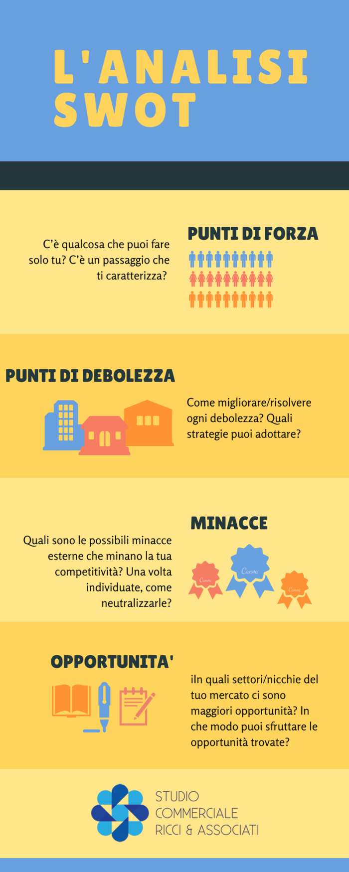 Come Si Fa Un'Analisi Swot E Perchè è Utile? | Studio Commerciale Ricci